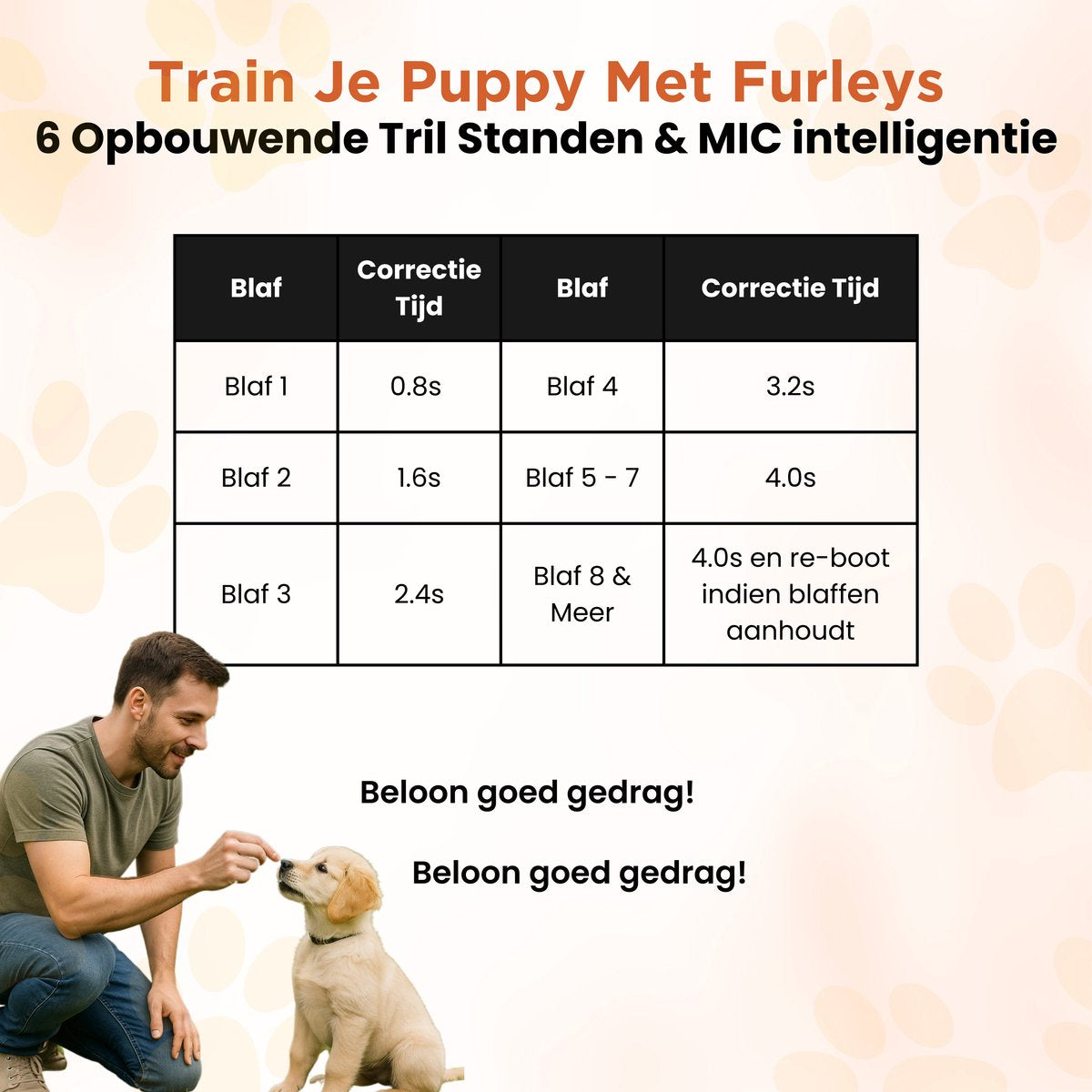 Furley’s Anti Blafband - Diervriendelijk – Zonder Schok – 7 Gevoeligheidsniveaus – 3 Modi: Geluid, Trilling & Combinatie – Slimme Blafdetectie – Weersbestendig & Magnetisch Oplaadbaar