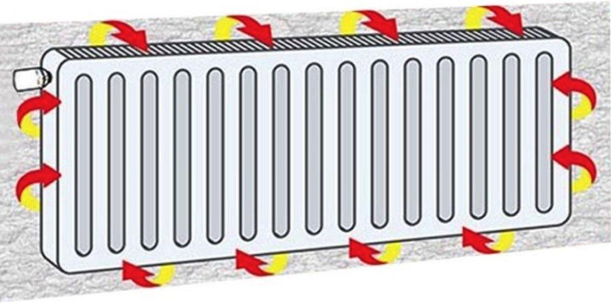 Maclean Radiatorfolie - Isolerende Verwarmingsfolie 400x50 cm - TEKZEN