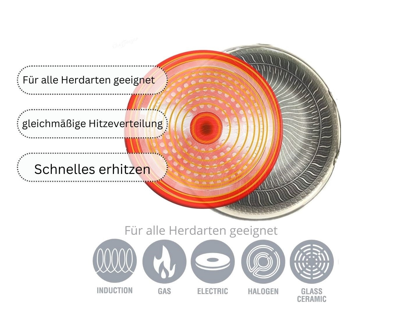 Cheffinger Premium Crêpe- en Pannenkoekenpan - 28cm - RVS - Honingraat - Hexagon - Honeycomb - TEKZEN