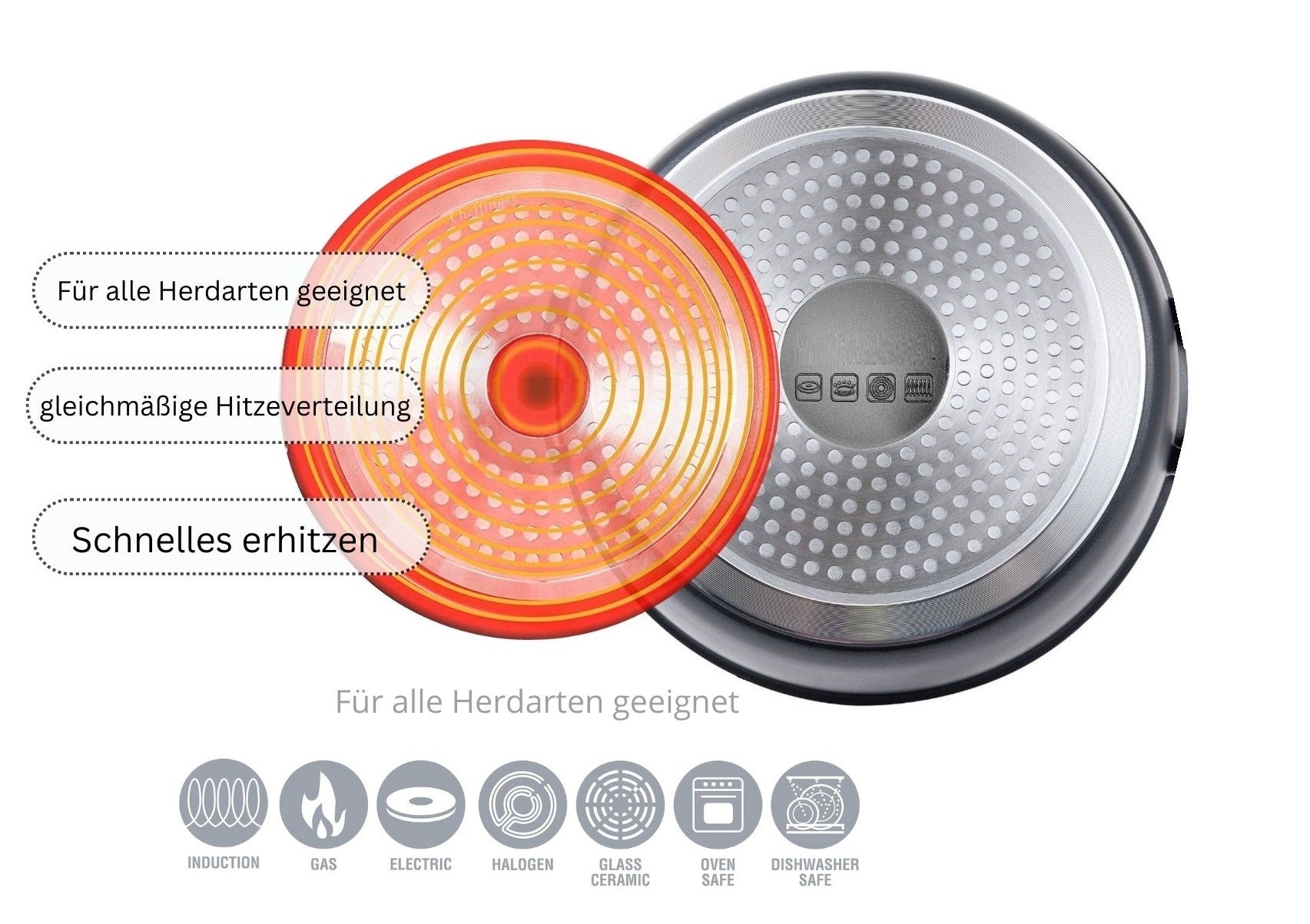 Cheffinger Pannenset - 10-delig - Grijs/Rood - Inductie - Met Glazen Deksels - TEKZEN