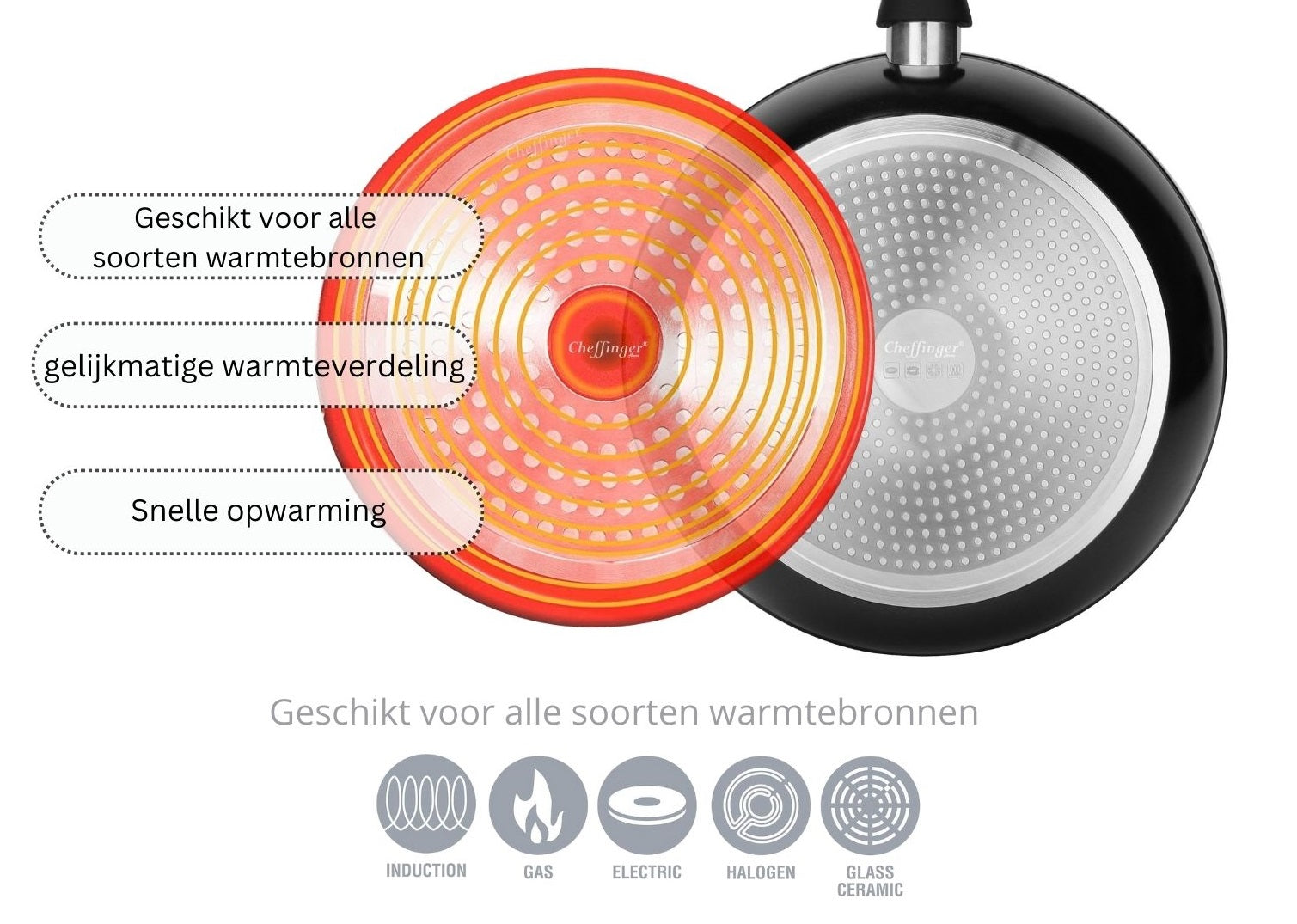 Cheffinger Wokpan met Deksel - 28cm - Inductie - TEKZEN