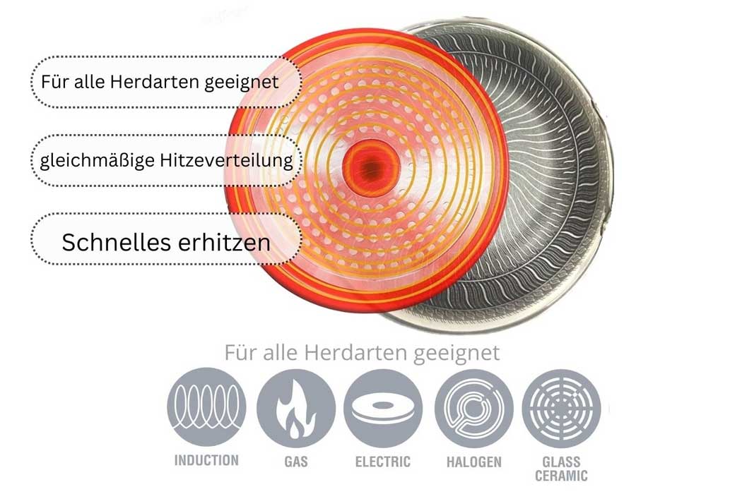Cheffinger Pannenset - 10 - delig - RVS - Honingraat - Inductie - TEKZEN
