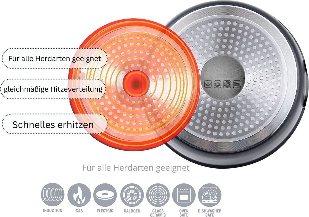 Cheffinger Pannenset - RVS - Kookpannen - Inductie - Diverse Sets - TEKZEN