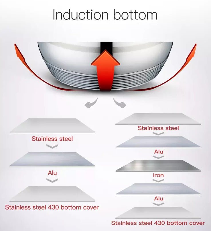 Cheffinger Pannenset - RVS - Kookpannen - Inductie - Diverse Sets - TEKZEN